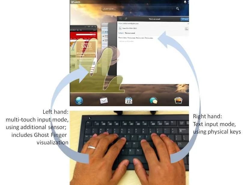 Simultaneous text and multi-touch input: left hand manipulates cards on screen while the right hand types