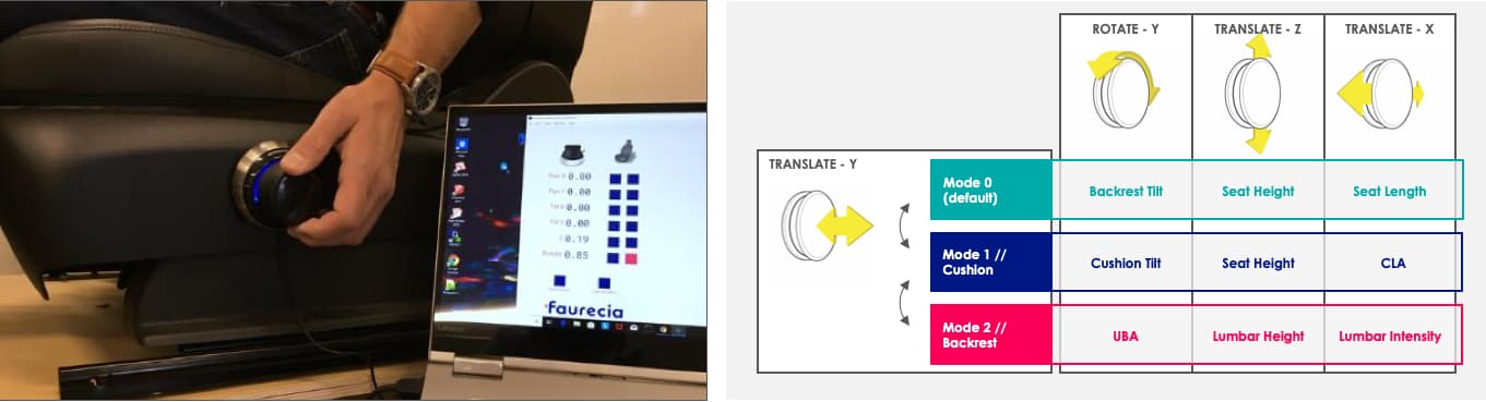 The prototype controller installed on a seat with a diagram of its modes and functions