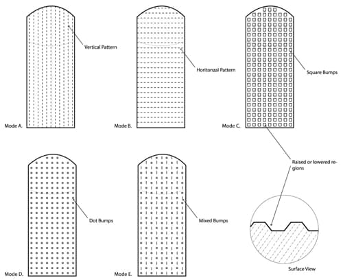 Illustration of a controller surface with dynamically changing texture providing tactile feedback
