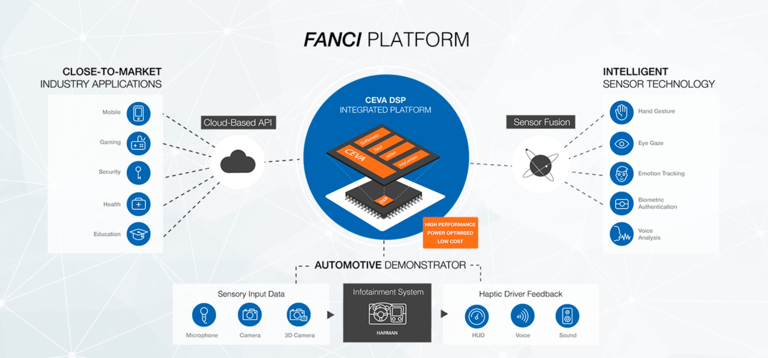 FANCI demonstrator at CES 2016